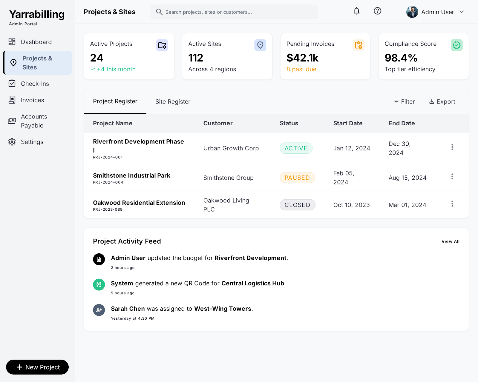 Invoicing Panel